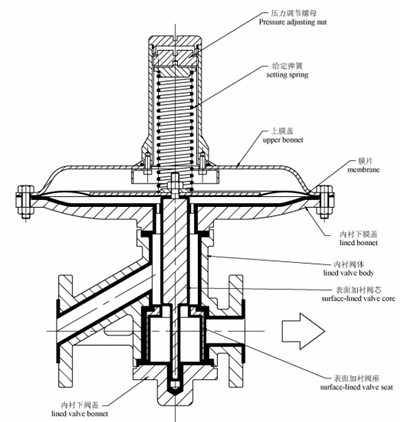 ����ʽ�r����й���y