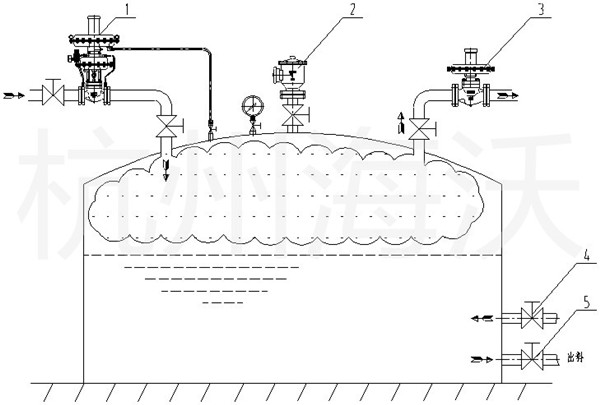 儲罐氮封閥丨氮封裝置的合理安裝 儲罐氮封閥丨氮封裝置的合理安裝