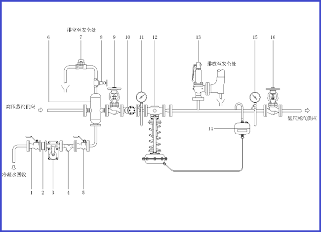 直接作用式蒸汽減壓站丨蒸汽減壓閥丨蒸汽減壓穩(wěn)壓控制閥-杭州海沃 直接作用式蒸汽減壓站丨蒸汽減壓閥丨蒸汽減壓穩(wěn)壓控制閥-杭州海沃