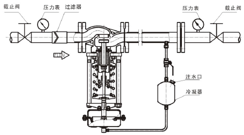 自力式蒸汽減壓閥-杭州海沃 自力式蒸汽減壓閥-杭州海沃
